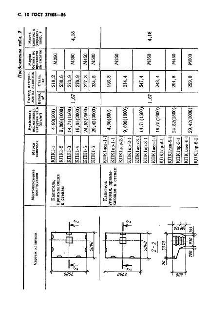 ГОСТ 27108-86 Конструкции каркаса железобетонные для многоэтажных зданий с безбалочными перекрытиями. Технические условия (фото 12 из 28)