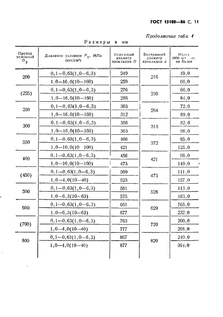 ГОСТ 15180-86 Прокладки плоские эластичные. Основные параметры и размеры (фото 12 из 23)