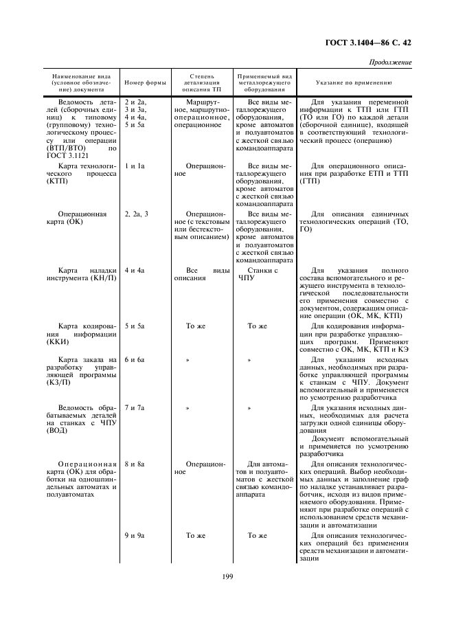 ГОСТ 3.1404-86 Единая система технологической документации. Формы и правила оформления документов на технологические процессы и операции обработки резанием (фото 43 из 60)