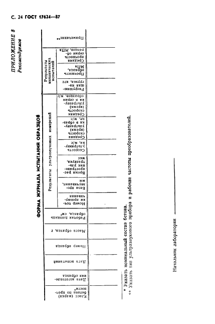 ГОСТ 17624-87 Бетоны. Ультразвуковой метод определения прочности (фото 26 из 28)