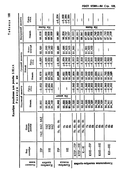 ГОСТ 17381-84 Калибры для упорной резьбы. Исполнительные размеры (фото 104 из 225)