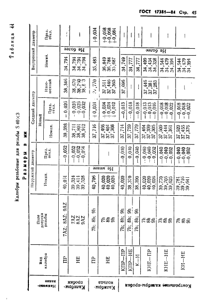 ГОСТ 17381-84 Калибры для упорной резьбы. Исполнительные размеры (фото 48 из 225)
