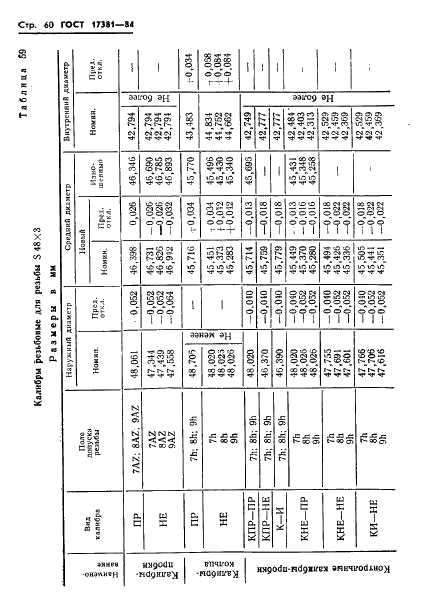 ГОСТ 17381-84 Калибры для упорной резьбы. Исполнительные размеры (фото 63 из 225)