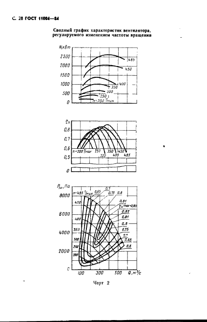 ГОСТ 11004-84 Вентиляторы шахтные главного проветривания. Технические условия (фото 29 из 37)