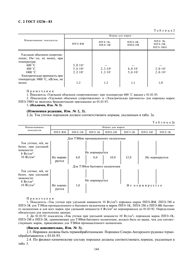 ГОСТ 13236-83 Порошки периклазовые электротехнические. Технические условия (фото 2 из 14)