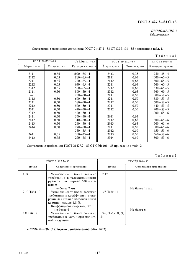 ГОСТ 21427.2-83 Сталь электротехническая холоднокатаная изотропная тонколистовая. Технические условия (фото 14 из 15)