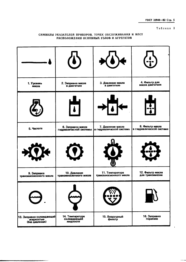 ГОСТ 25940-83 Машины напольного транспорта. Маркировка и символы (фото 8 из 13)