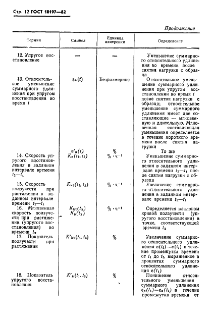 ГОСТ 18197-82 Пластмассы. Метод определения ползучести при растяжении (фото 14 из 16)