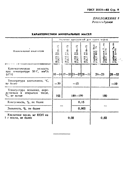 ГОСТ 25531-82 Маслораспылители. Технические условия (фото 10 из 17)