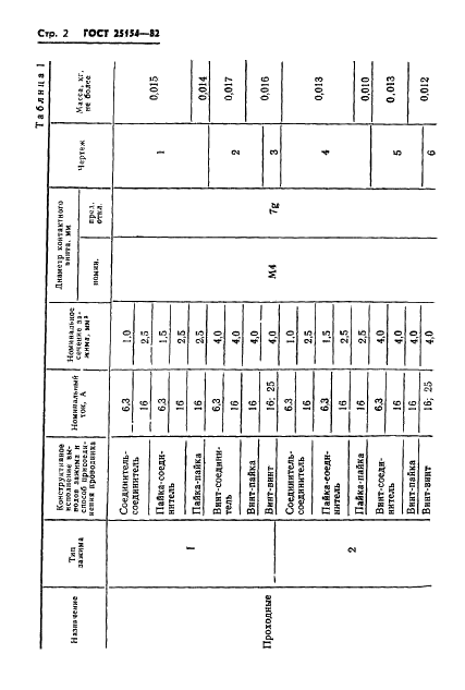 ГОСТ 25154-82 Зажимы контактные наборные с плоскими выводами. Конструкция, основные параметры и размеры (фото 4 из 38)