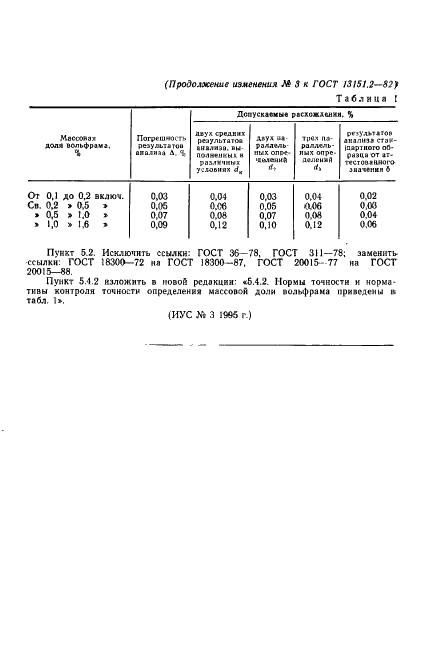 ГОСТ 13151.2-82 Ферромолибден. Методы определения вольфрама (фото 12 из 12)