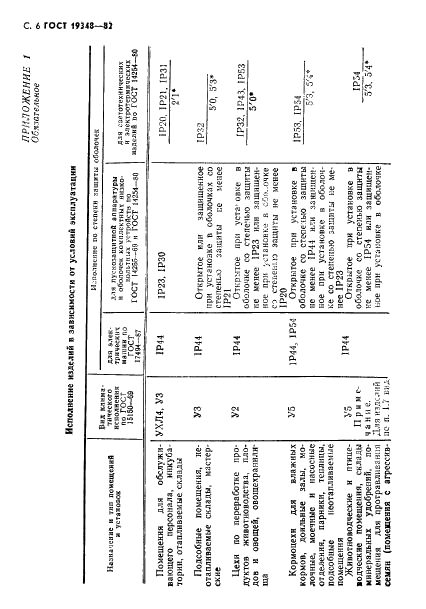 ГОСТ 19348-82 Изделия электротехнические сельскохозяйственного назначения. Общие технические требования. Маркировка, упаковка, транспортирование и хранение (фото 7 из 11)