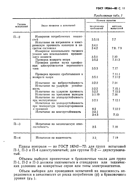 ГОСТ 19264-82 Электромагниты управления. Общие технические условия (фото 12 из 33)