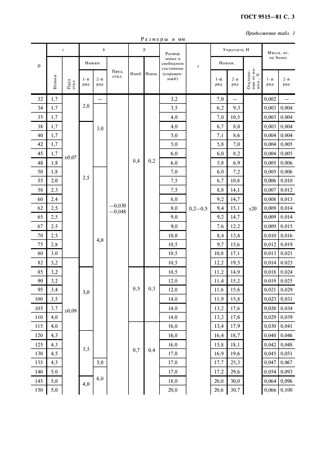 ГОСТ 9515-81 Кольца поршневые металлические поршневых компрессоров. Технические условия (фото 4 из 14)