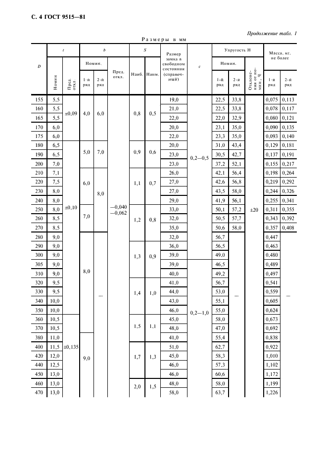 ГОСТ 9515-81 Кольца поршневые металлические поршневых компрессоров. Технические условия (фото 5 из 14)