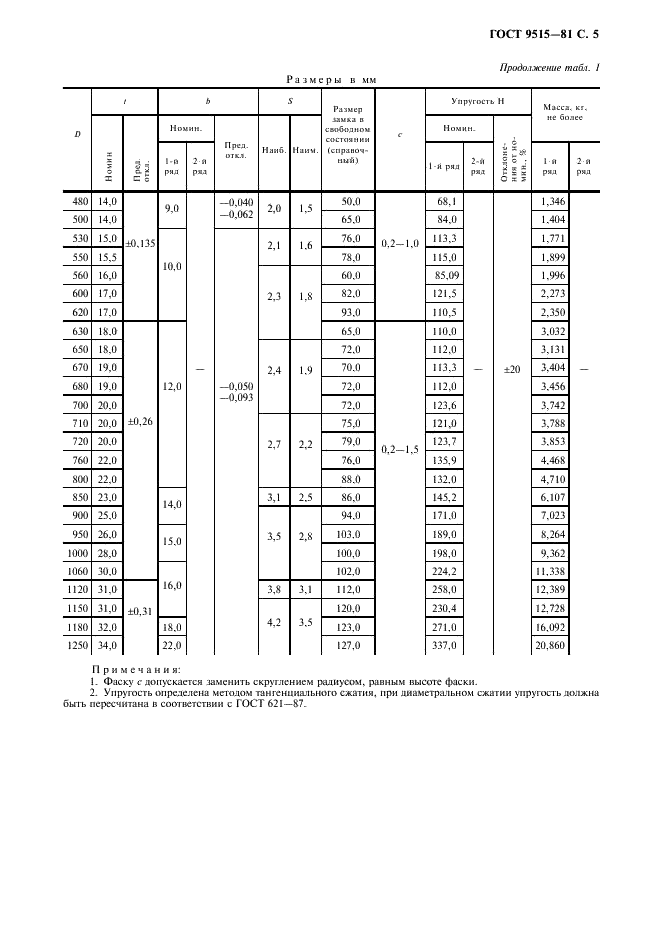 ГОСТ 9515-81 Кольца поршневые металлические поршневых компрессоров. Технические условия (фото 6 из 14)