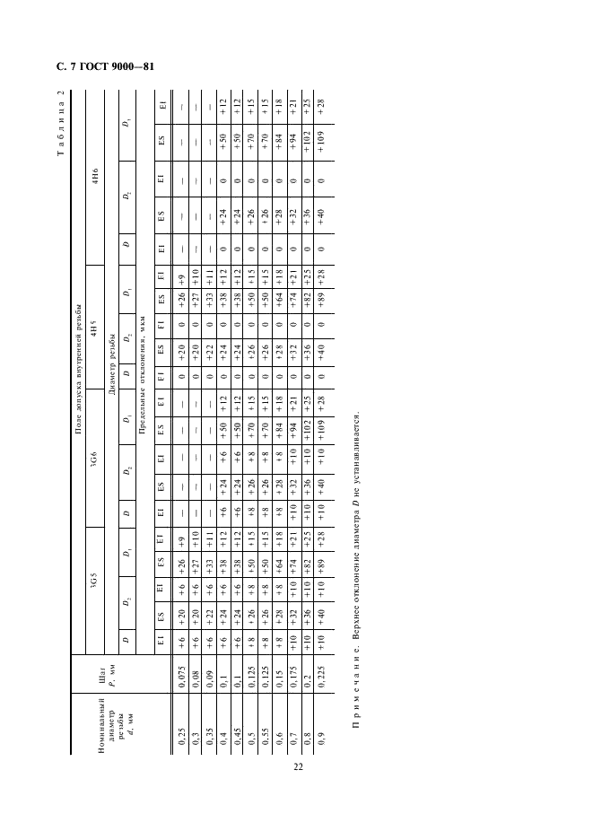 ГОСТ 9000-81 Основные нормы взаимозаменяемости. Резьба метрическая для диаметров менее 1 мм. Допуски (фото 7 из 9)