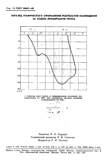 ГОСТ 24847-81 Грунты. Методы определения глубины сезонного промерзания (фото 12 из 12)