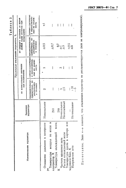 ГОСТ 20073-81 Компрессоры воздушные поршневые стационарные общего назначения. Правила приемки и методы испытаний (фото 8 из 29)