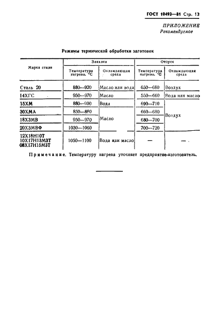 ГОСТ 10493-81 Линзы уплотнительные жесткие и компенсирующие на Ру 20-100 МПа (200-1000 кгс/см кв). Технические условия (фото 15 из 22)