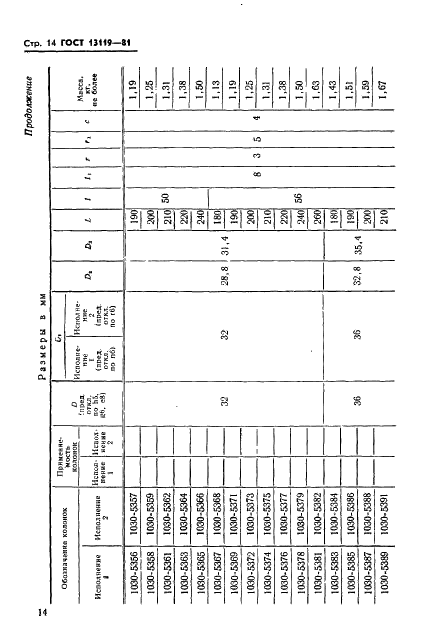 ГОСТ 13119-81 Штампы для листовой штамповки. Колонки направляющие ступенчатые. Конструкция и размеры (фото 15 из 35)