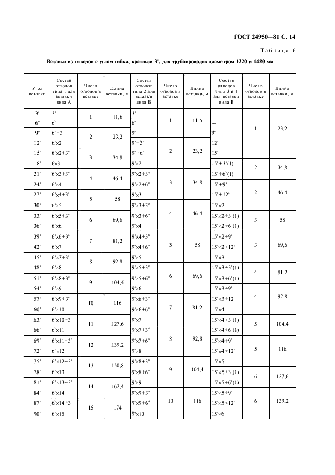 ГОСТ 24950-81 Отводы гнутые и вставки кривые на поворотах линейной части стальных магистральных трубопроводов. Технические условия (фото 15 из 16)