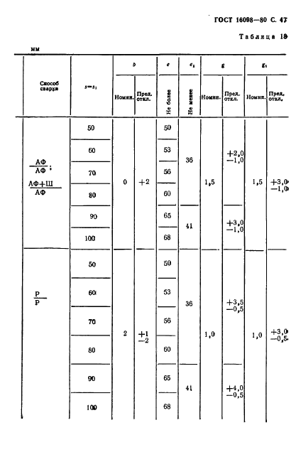 ГОСТ 16098-80 Соединения сварные из двухслойной коррозионностойкой стали. Основные типы, конструктивные элементы и размеры (фото 48 из 89)