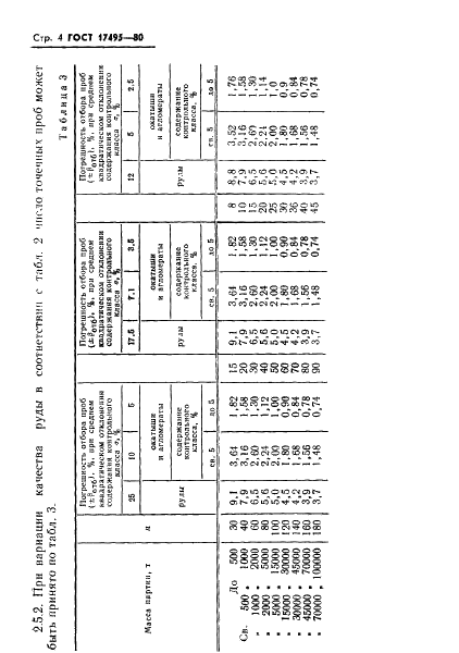 ГОСТ 17495-80 Руды железные, концентраты, агломераты и окатыши. Методы отбора и подготовки проб для гранулометрического анализа (фото 6 из 12)