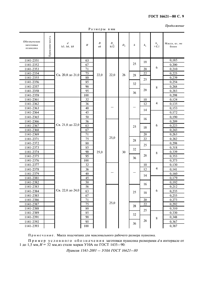 ГОСТ 16621-80 Пуансоны круглые диаметром от 1 до 24 мм. Конструкция и размеры (фото 11 из 12)