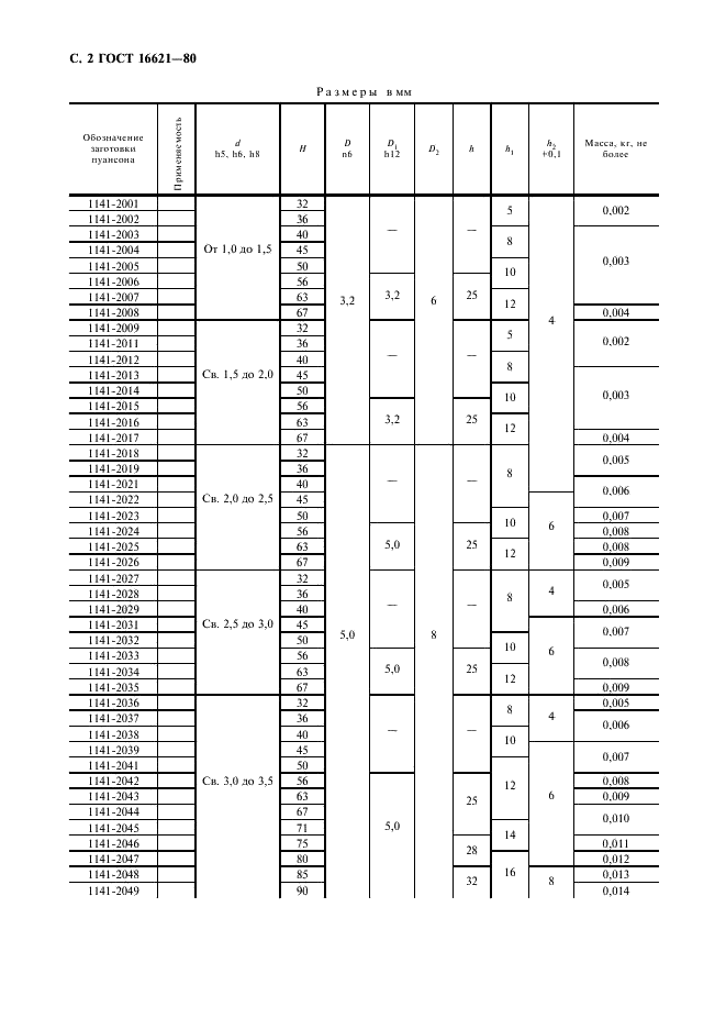 ГОСТ 16621-80 Пуансоны круглые диаметром от 1 до 24 мм. Конструкция и размеры (фото 4 из 12)