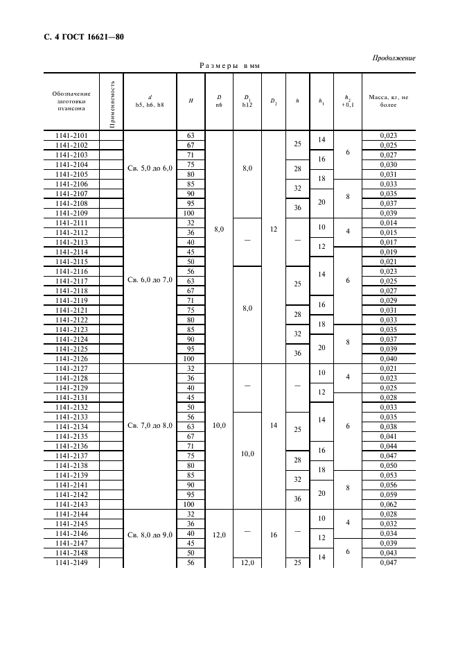 ГОСТ 16621-80 Пуансоны круглые диаметром от 1 до 24 мм. Конструкция и размеры (фото 6 из 12)