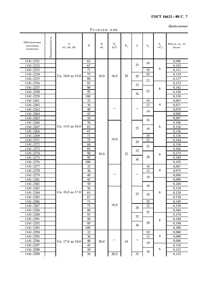 ГОСТ 16621-80 Пуансоны круглые диаметром от 1 до 24 мм. Конструкция и размеры (фото 9 из 12)