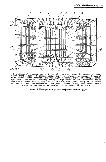 ГОСТ 13641-80 Элементы металлического корпуса надводных кораблей и судов конструктивные. Термины и определения (фото 30 из 34)