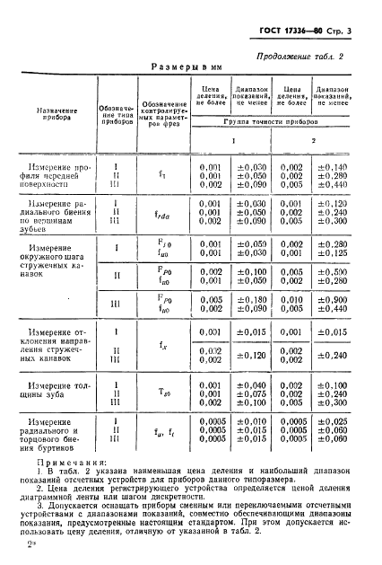 ГОСТ 17336-80 Приборы для измерения червячных фрез. Типы и основные параметры. Общие технические требования (фото 5 из 10)
