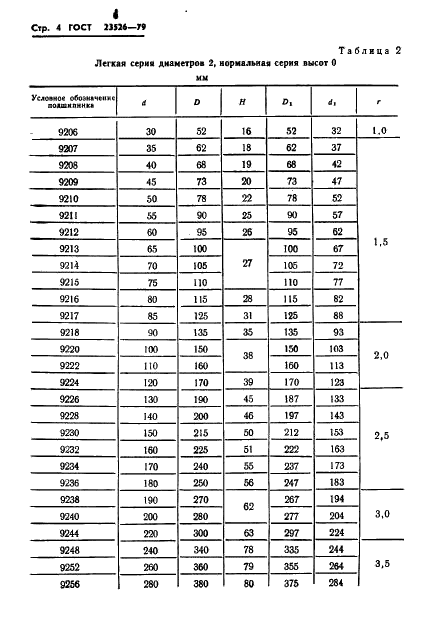 ГОСТ 23526-79 Подшипники роликовые упорные с цилиндрическими роликами одинарные. Типы и основные размеры (фото 7 из 17)