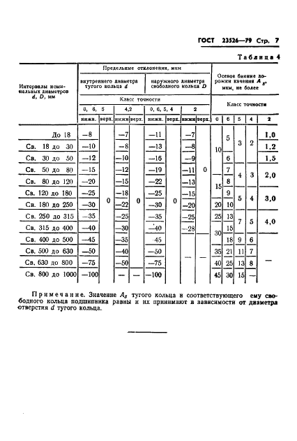 ГОСТ 23526-79 Подшипники роликовые упорные с цилиндрическими роликами одинарные. Типы и основные размеры (фото 10 из 17)