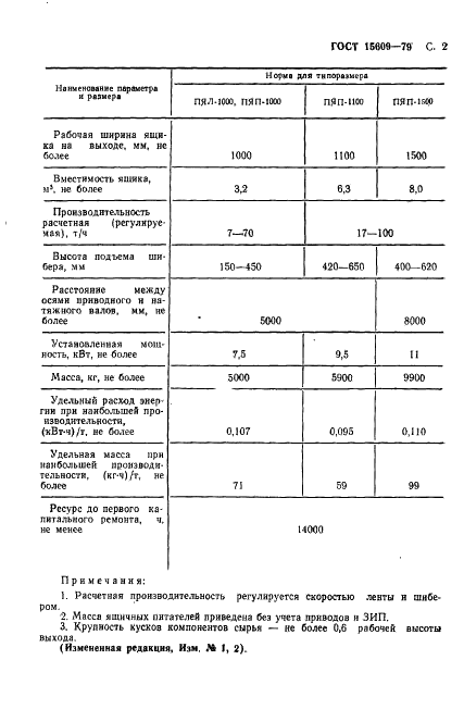 ГОСТ 15609-79 Питатели ящичные. Типы, основные параметры и размеры (фото 3 из 4)