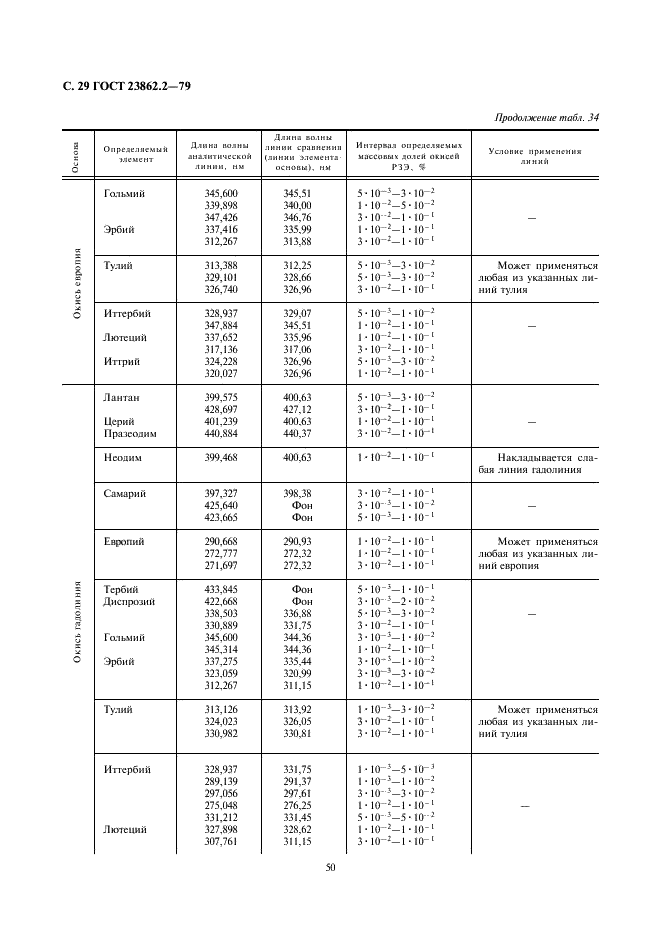 ГОСТ 23862.2-79 Редкоземельные металлы и их окиси. Прямой спектральный метод определения примесей окисей редкоземельных элементов (фото 29 из 41)