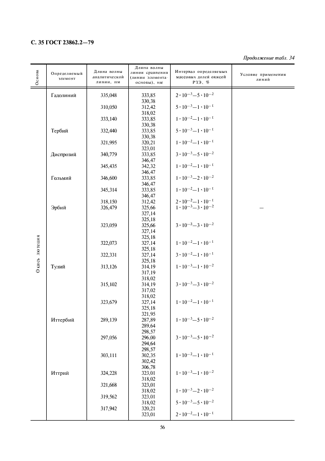 ГОСТ 23862.2-79 Редкоземельные металлы и их окиси. Прямой спектральный метод определения примесей окисей редкоземельных элементов (фото 35 из 41)