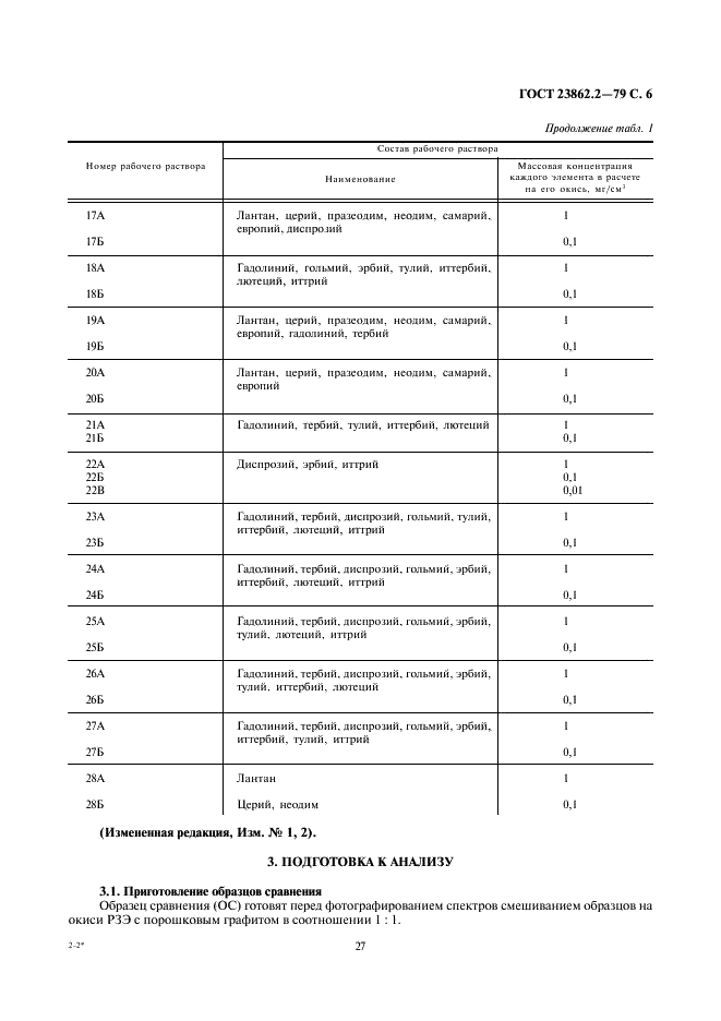 ГОСТ 23862.2-79 Редкоземельные металлы и их окиси. Прямой спектральный метод определения примесей окисей редкоземельных элементов (фото 6 из 41)