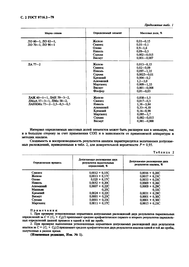 ГОСТ 9716.2-79 Сплавы медно-цинковые. Метод спектрального анализа по металлическим стандартным образцам с фотоэлектрической регистрацией спектра (фото 2 из 5)