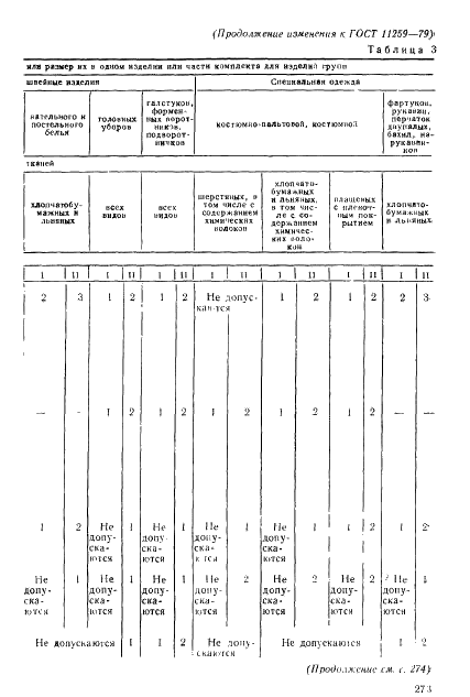 ГОСТ 11259-79 Изделия швейные для военнослужащих. Определение сортности (фото 26 из 31)