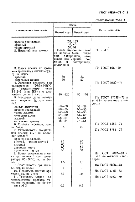 ГОСТ 19024-79 Эмали АС-182. Технические условия (фото 4 из 14)