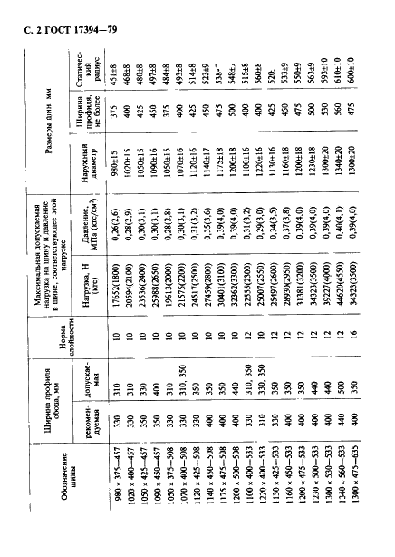 ГОСТ 17394-79 Шины широкопрофильные с регулируемым давлением. Основные параметры и размеры (фото 3 из 7)