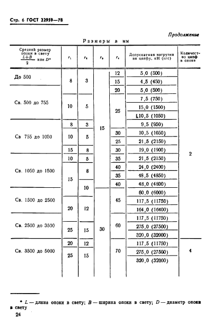 ГОСТ 22959-78 Ручки и цапфы цельнолитые для литейных стальных и чугунных опок. Конструкция и размеры (фото 6 из 8)