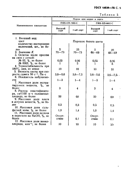 ГОСТ 14039-78 Поливинилхлорид эмульсионный. Технические условия (фото 6 из 23)