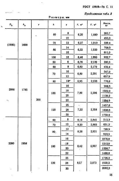 ГОСТ 12619-78 Днища конические отбортованные с углами при вершине 60 и 90 градусов. Основные размеры (фото 12 из 23)