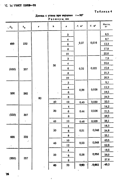 ГОСТ 12619-78 Днища конические отбортованные с углами при вершине 60 и 90 градусов. Основные размеры (фото 15 из 23)