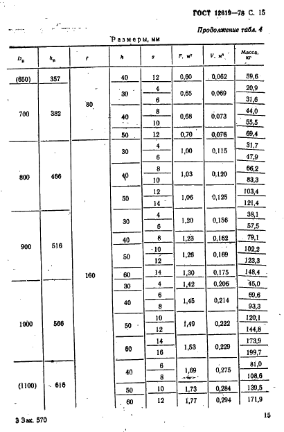 ГОСТ 12619-78 Днища конические отбортованные с углами при вершине 60 и 90 градусов. Основные размеры (фото 16 из 23)