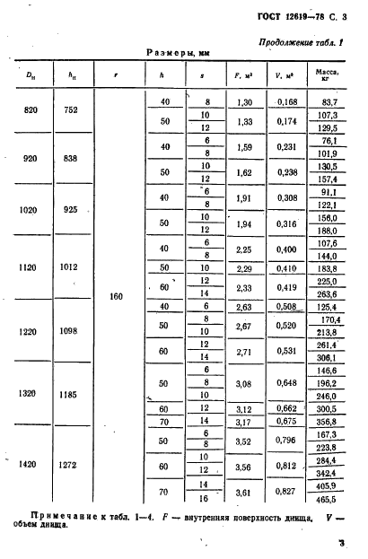 ГОСТ 12619-78 Днища конические отбортованные с углами при вершине 60 и 90 градусов. Основные размеры (фото 4 из 23)